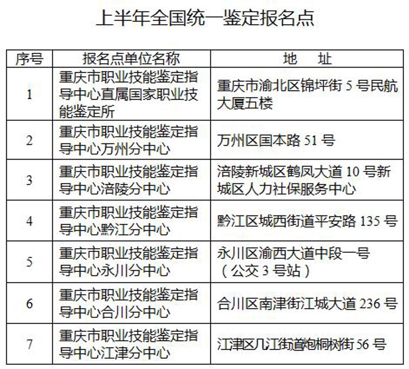 职业技能鉴定行业的最新动态与发展趋势